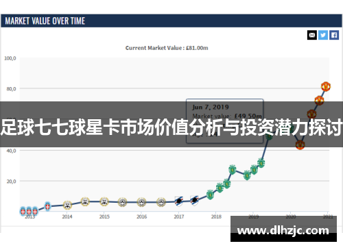 足球七七球星卡市场价值分析与投资潜力探讨