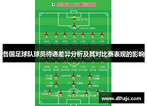 各国足球队球员待遇差异分析及其对比赛表现的影响